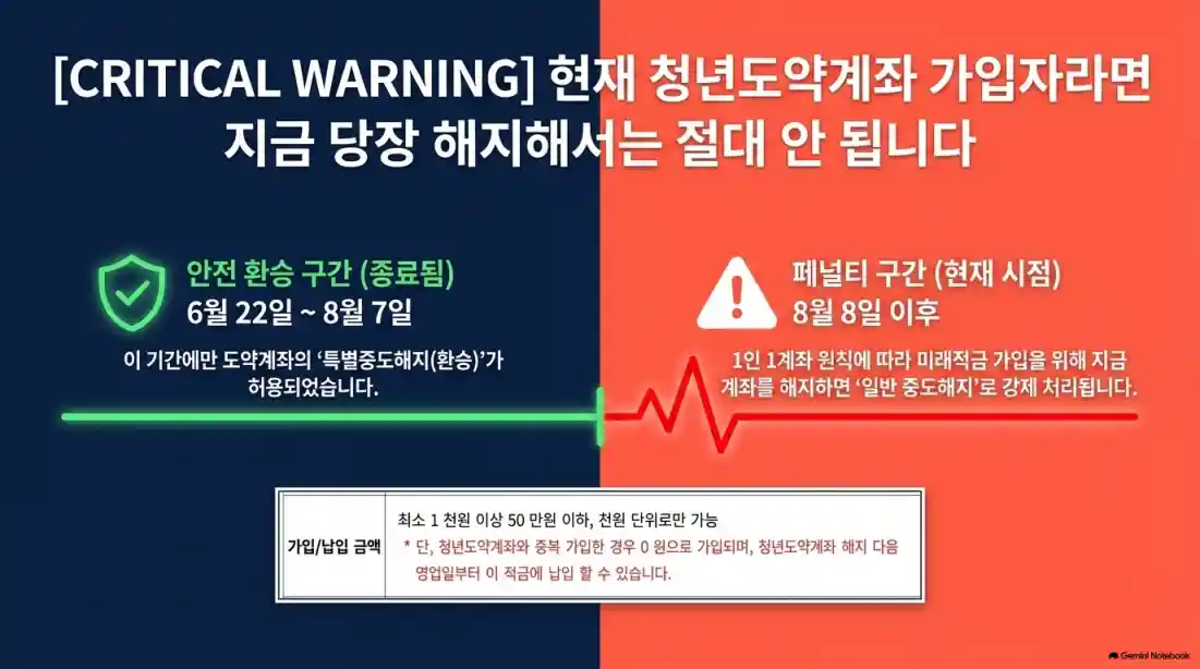 청년미래적금 9월 추가모집: 탈락자 재신청 방법