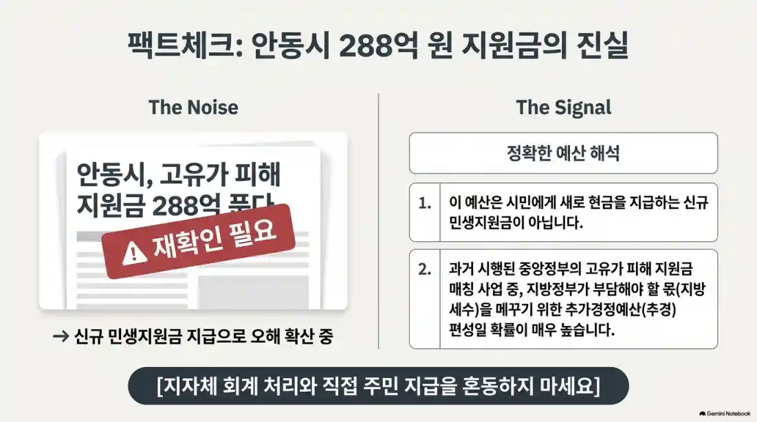 민생안정지원금 30만원 추가 지급 확정 지역?