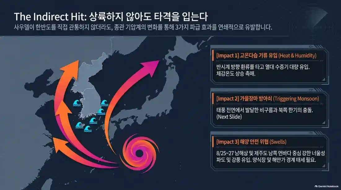 폭염 언제까지 계속? 18호 태풍 사우델 한반도 영향