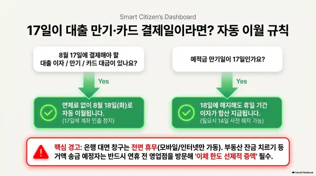 8월 17일 대체공휴일 문 열까?