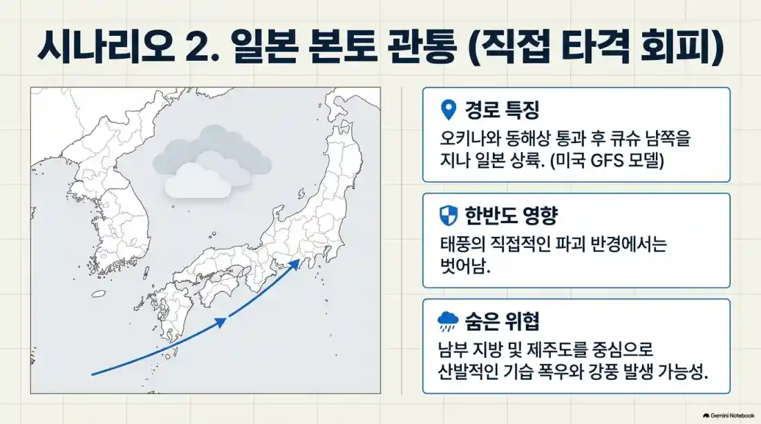 태풍 18호 사우델 목포 상륙 비상?