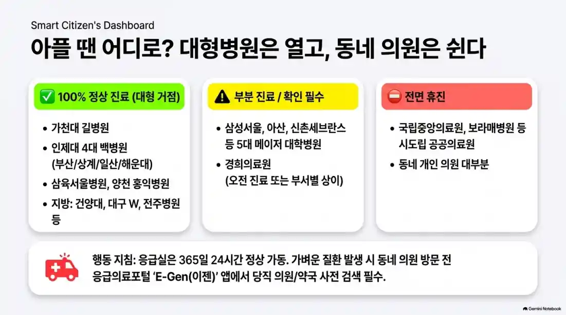 8월 17일 대체공휴일 문 열까?