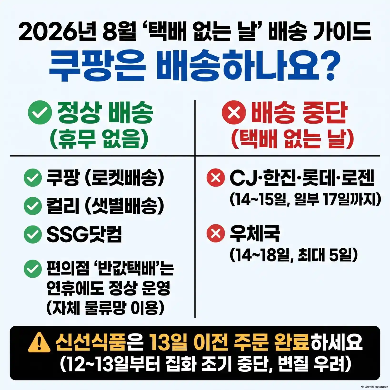 2026년 8월 14일 택배 없는 날, 쿠팡은 배송될까?