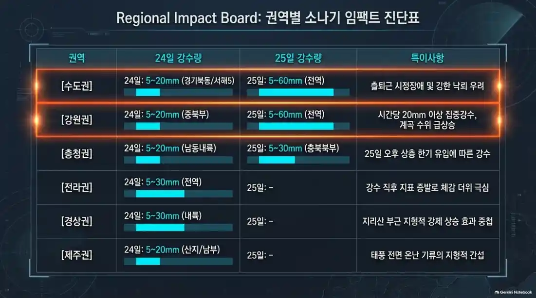 폭염 언제까지 계속? 18호 태풍 사우델 한반도 영향
