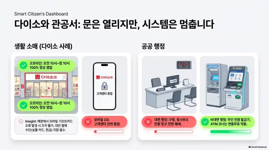 8월 17일 대체공휴일 문 열까?