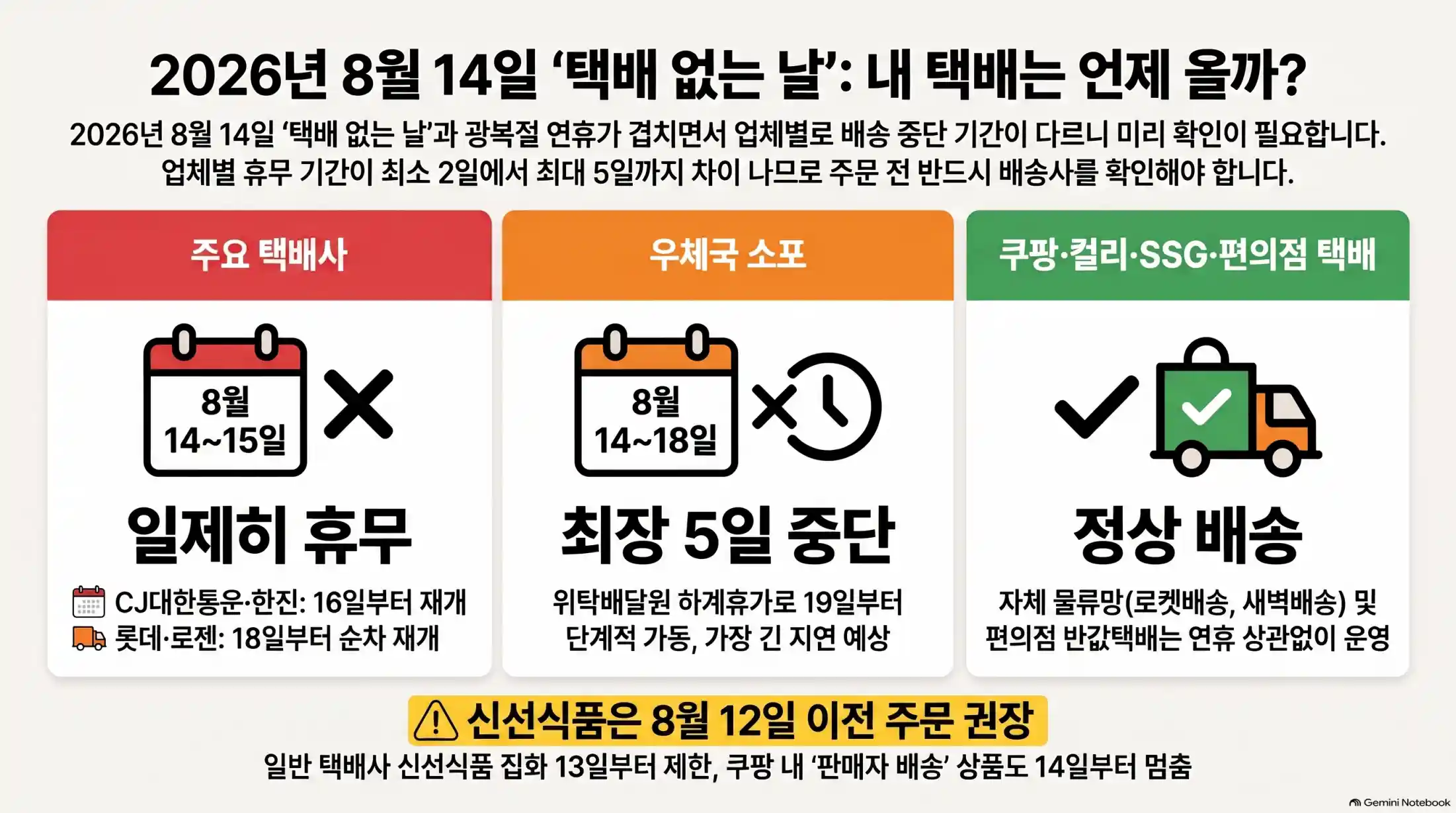 2026년 8월 14일 택배 없는 날, 쿠팡은 배송될까?