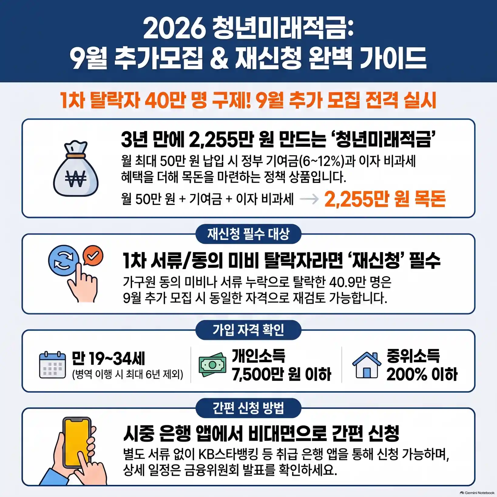 청년미래적금 9월 추가모집: 탈락자 재신청 방법