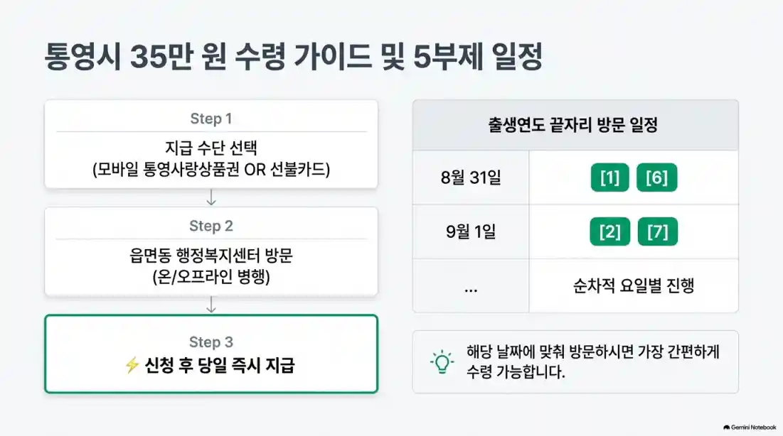 민생안정지원금 30만원 추가 지급 확정 지역?