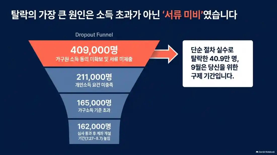 청년미래적금 9월 추가모집: 탈락자 재신청 방법