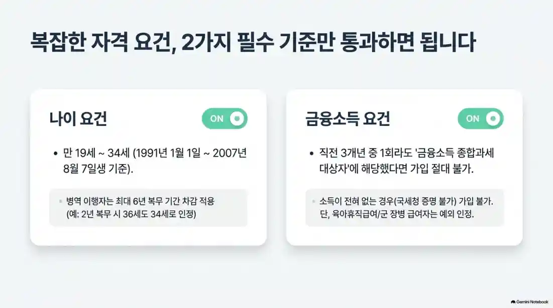청년미래적금 9월 추가모집: 탈락자 재신청 방법