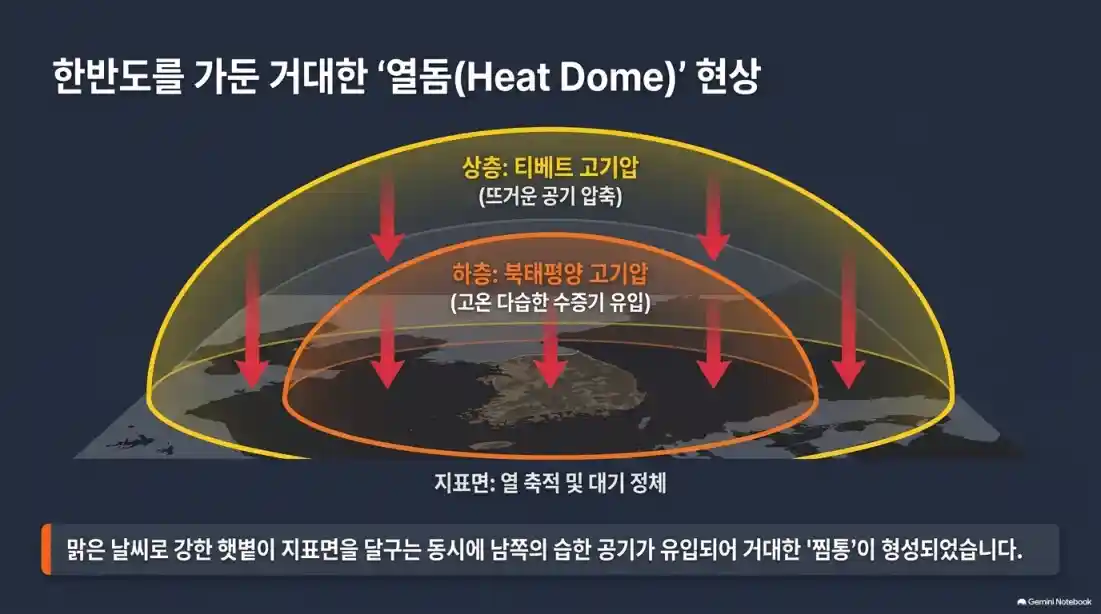 폭염·열대야 언제까지?