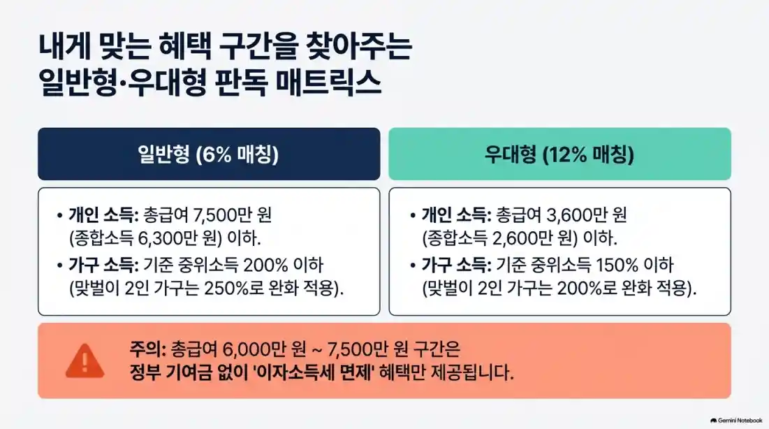 청년미래적금 9월 추가모집: 탈락자 재신청 방법