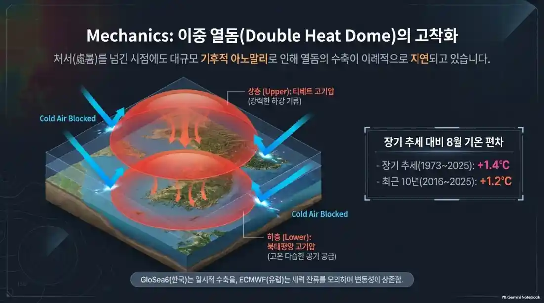 폭염 언제까지 계속? 18호 태풍 사우델 한반도 영향