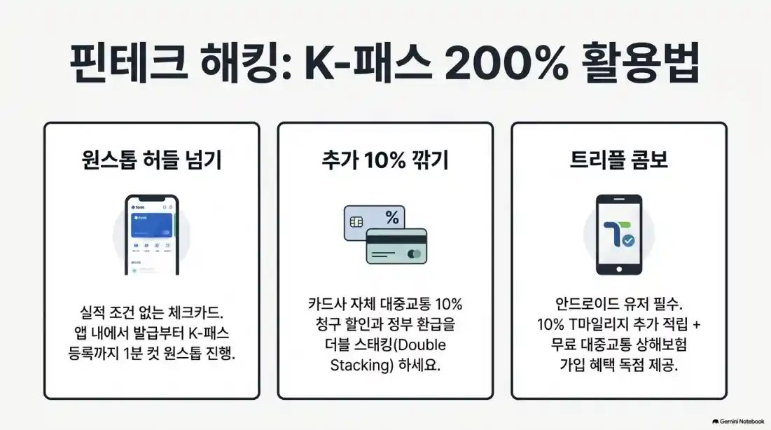 2026 교통비 할인 기후동행카드 vs K-패스 vs 모두의카드 비교08