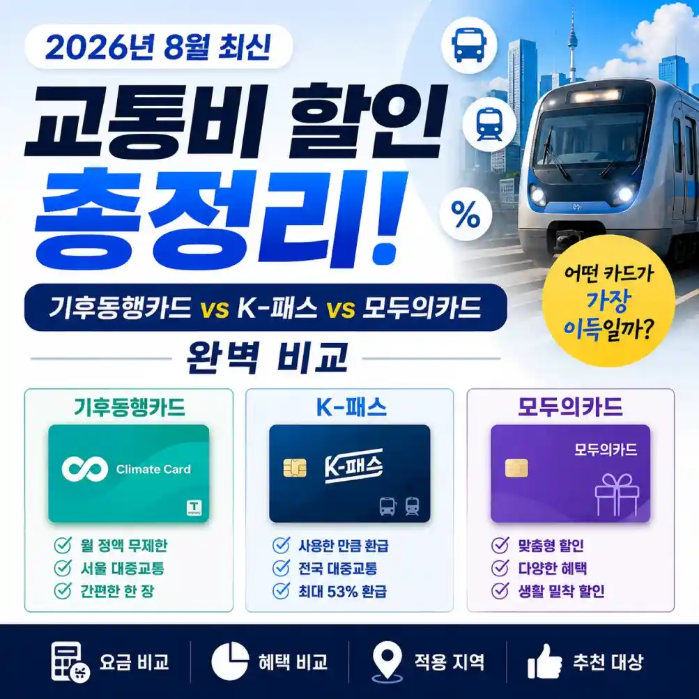 2026 교통비 할인 기후동행카드 vs K-패스 vs 모두의카드 비교06