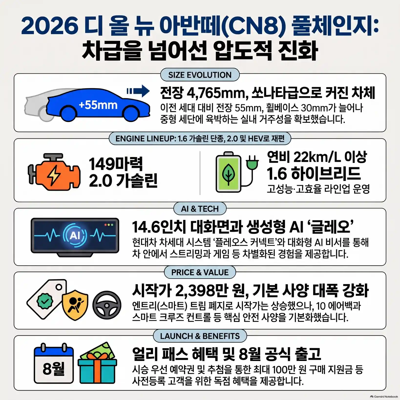 2026 아반떼 CN8 풀체인지 출시17