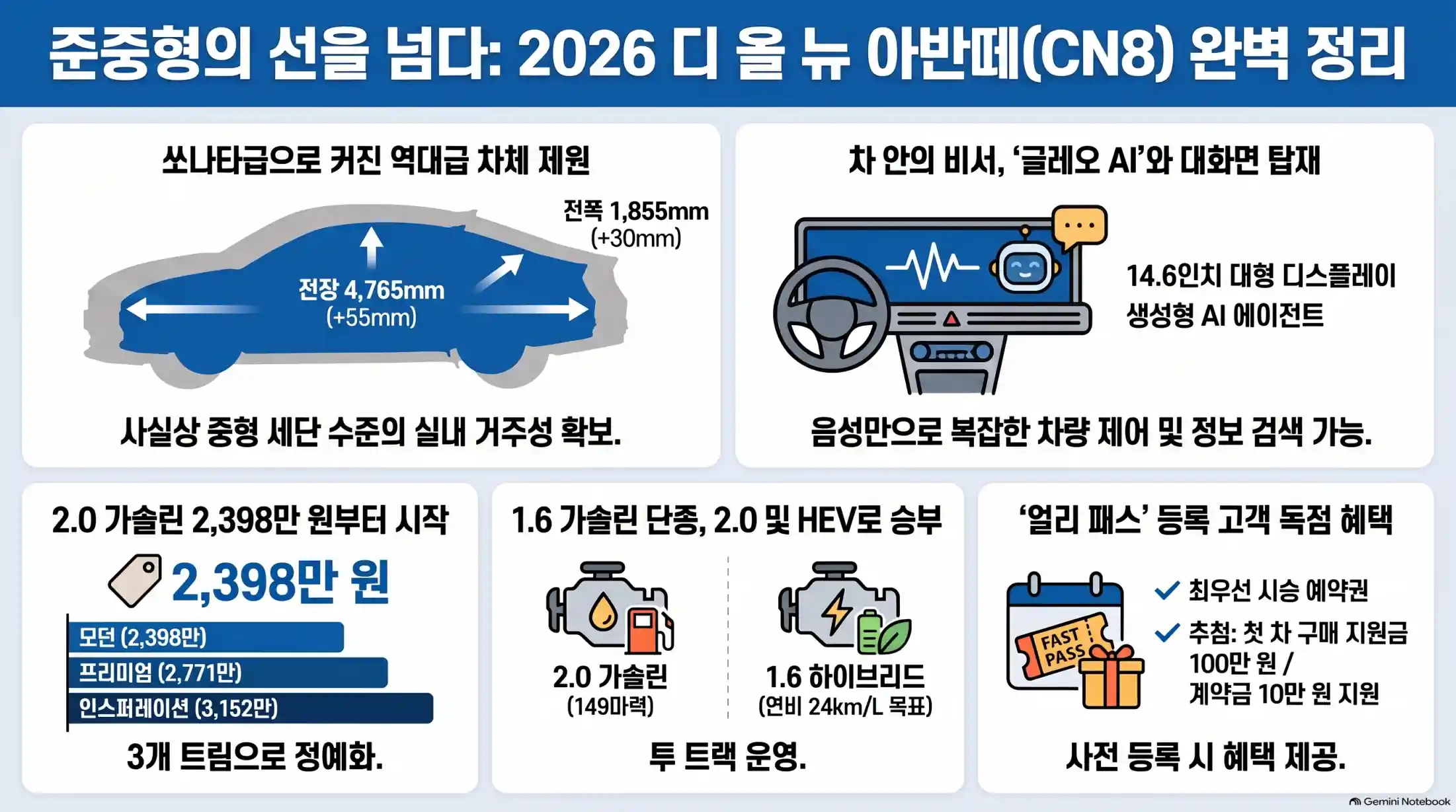 2026 아반떼 CN8 풀체인지 출시17