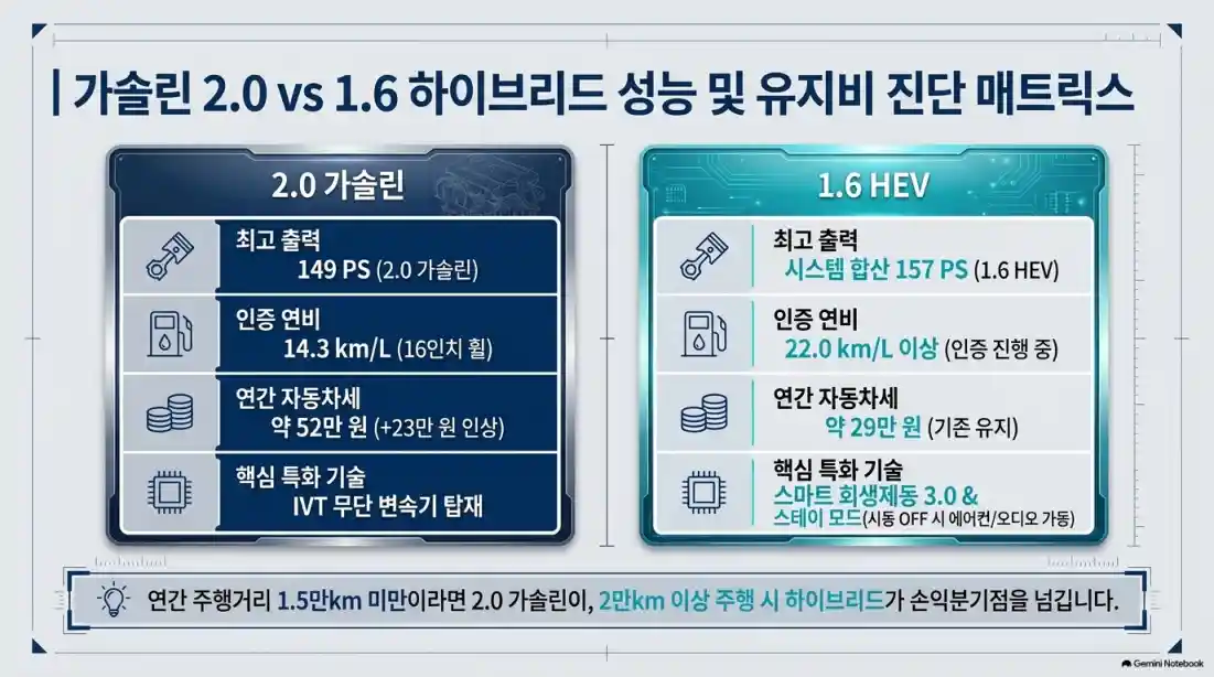 2026 아반떼 CN8 풀체인지 출시17