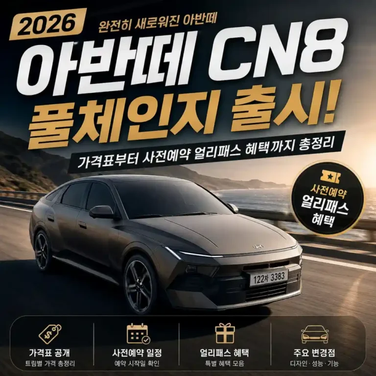 2026년형 8세대 아반떼(CN8) 풀체인지 총정리: 가격표, 얼리패스 혜택