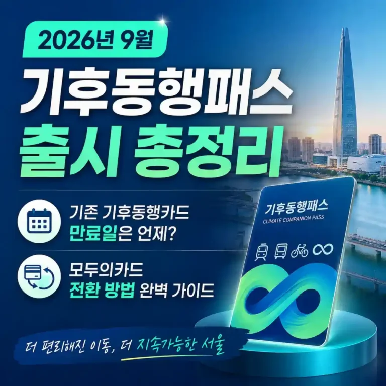 [2026년 9월] 기후동행패스 출시 완벽 정리, 실물 교환 및 모두의카드 등록 방법 총정리