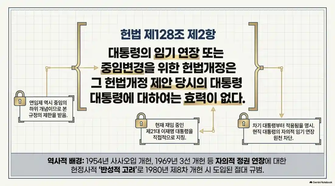 4년 연임제 vs 중임제 뜻, 차이점 완벽 비교05