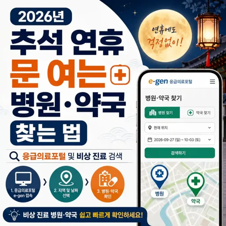 2026년 추석 연휴 문 여는 병원·약국 완벽 가이드 (E-Gen 활용법)