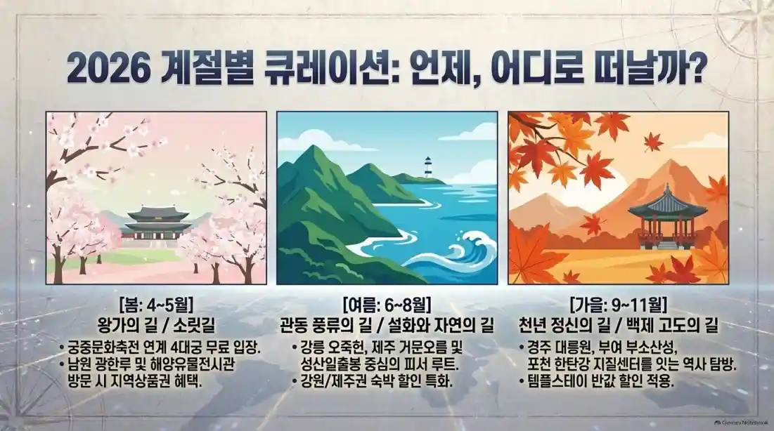 국가유산청 여권 신청 방법 및 수령 후기08