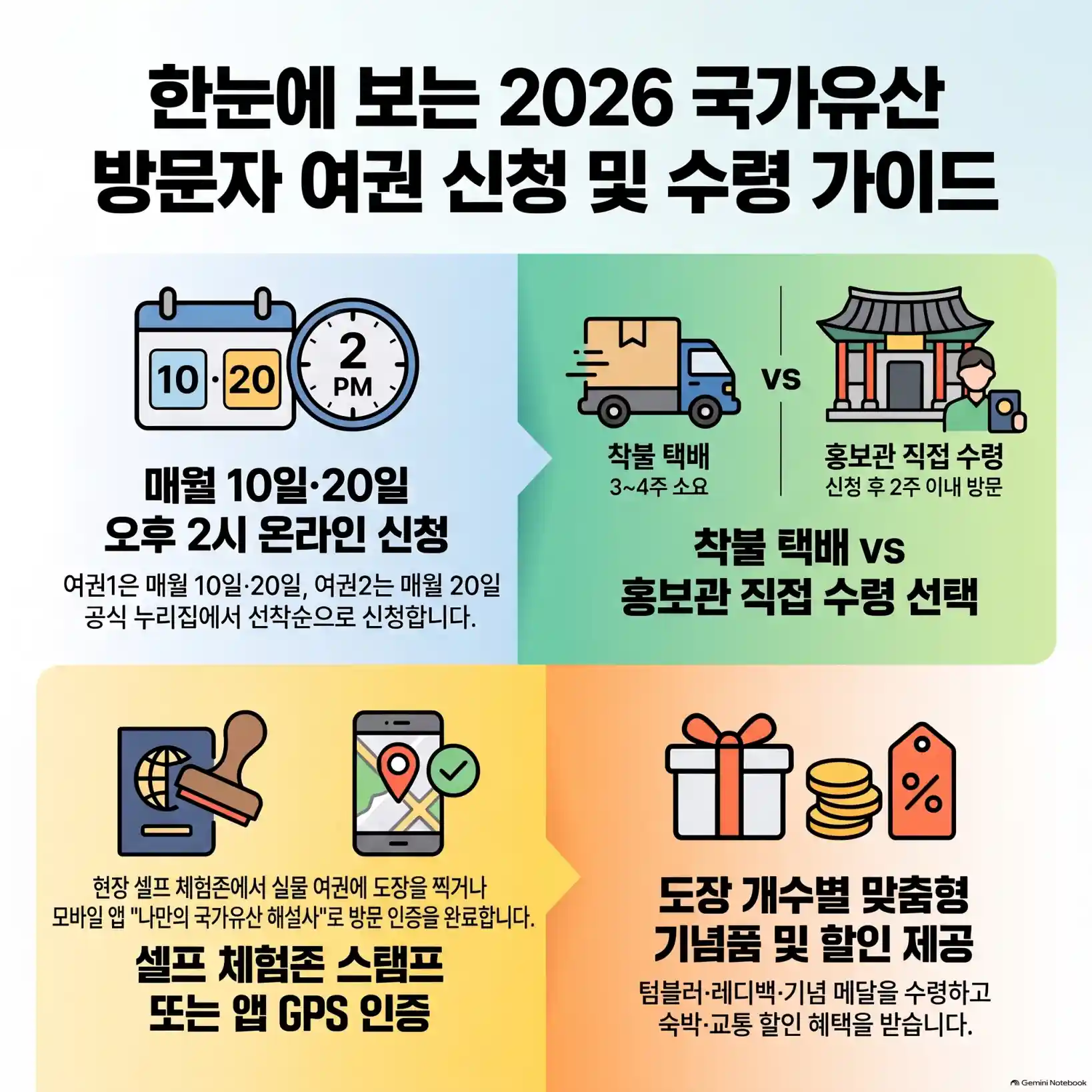 국가유산청 여권 신청 방법 및 수령 후기08