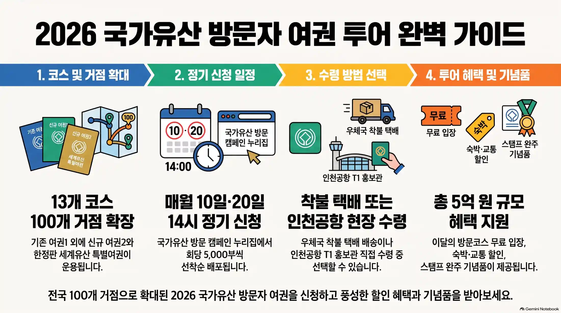 국가유산청 여권 신청 방법 및 수령 후기08