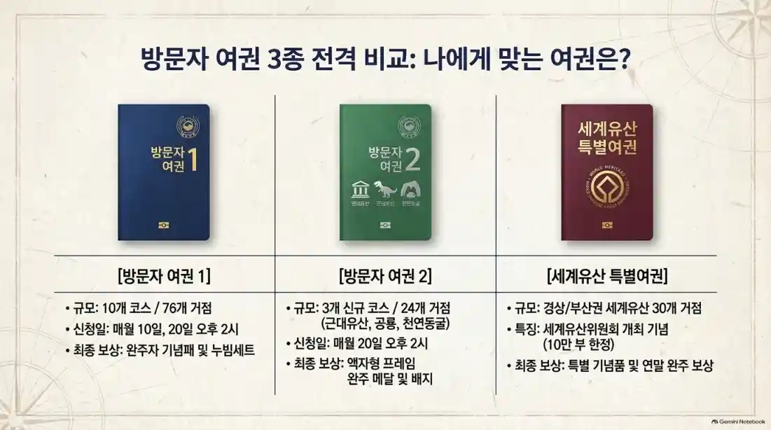 국가유산청 여권 신청 방법 및 수령 후기08
