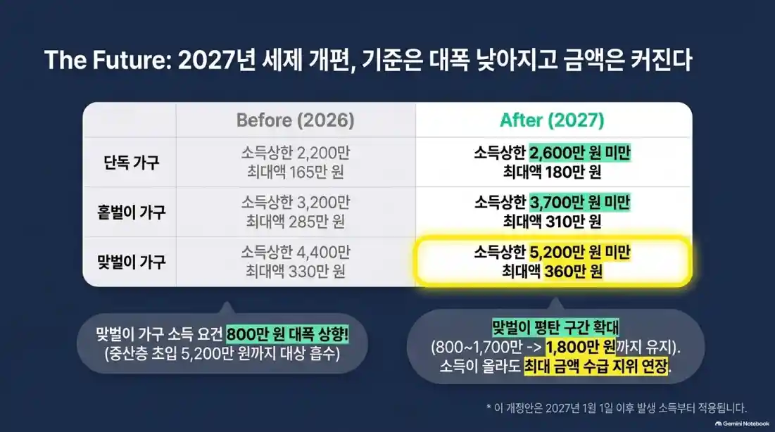 근로장려금 신청 자격 및 지급일 총정리06