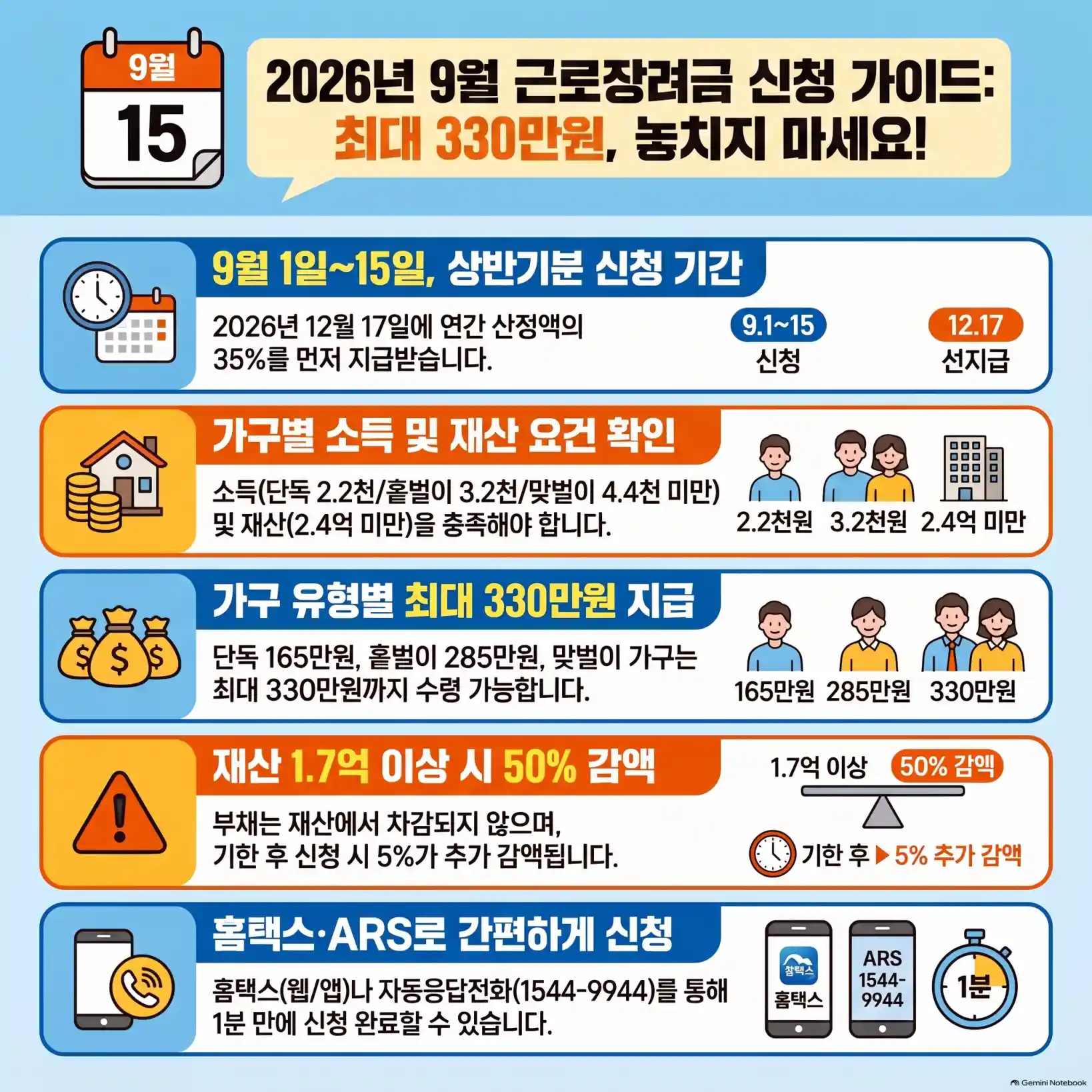 근로장려금 신청 자격 및 지급일 총정리06
