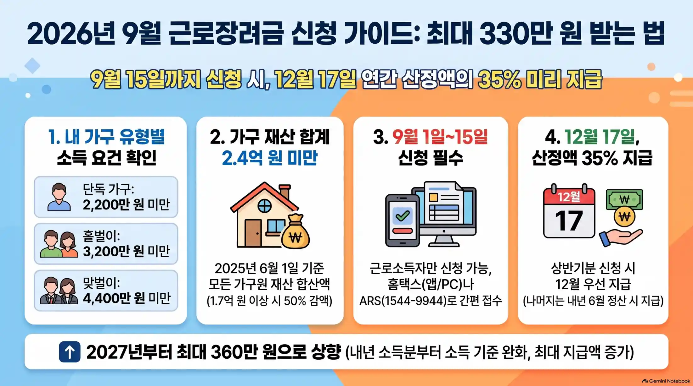 근로장려금 신청 자격 및 지급일 총정리06