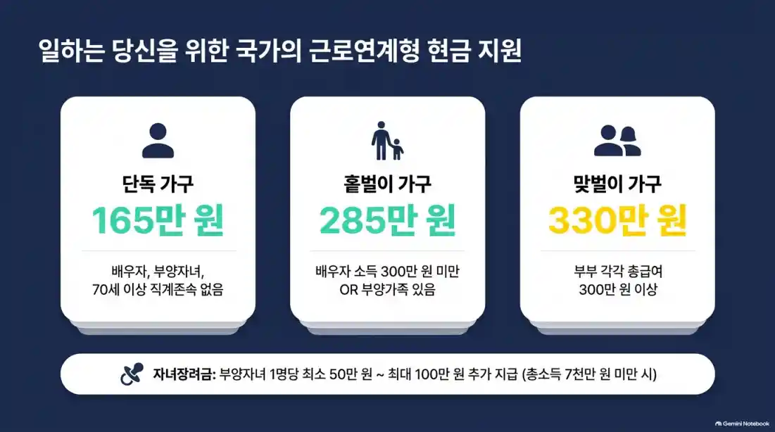 근로장려금 신청 자격 및 지급일 총정리06