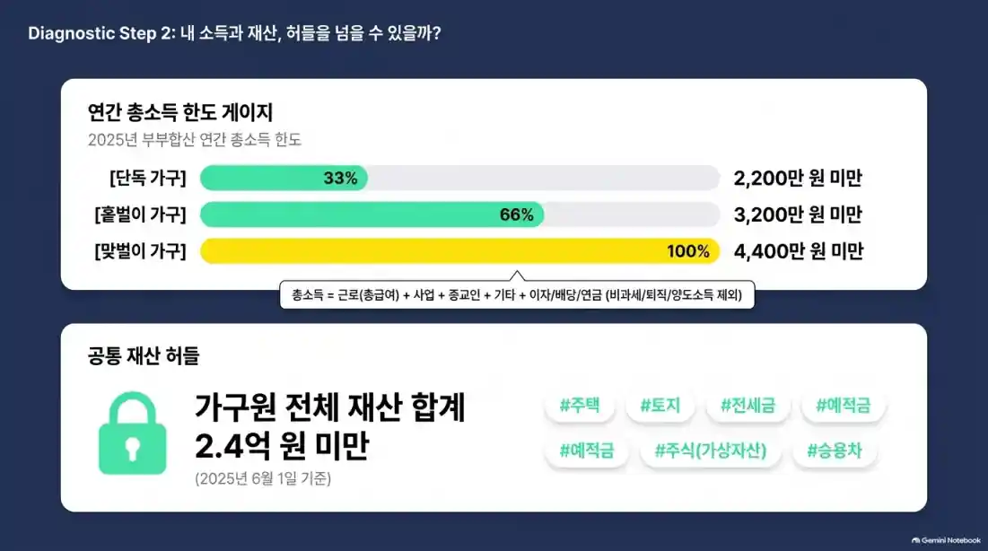 근로장려금 신청 자격 및 지급일 총정리06