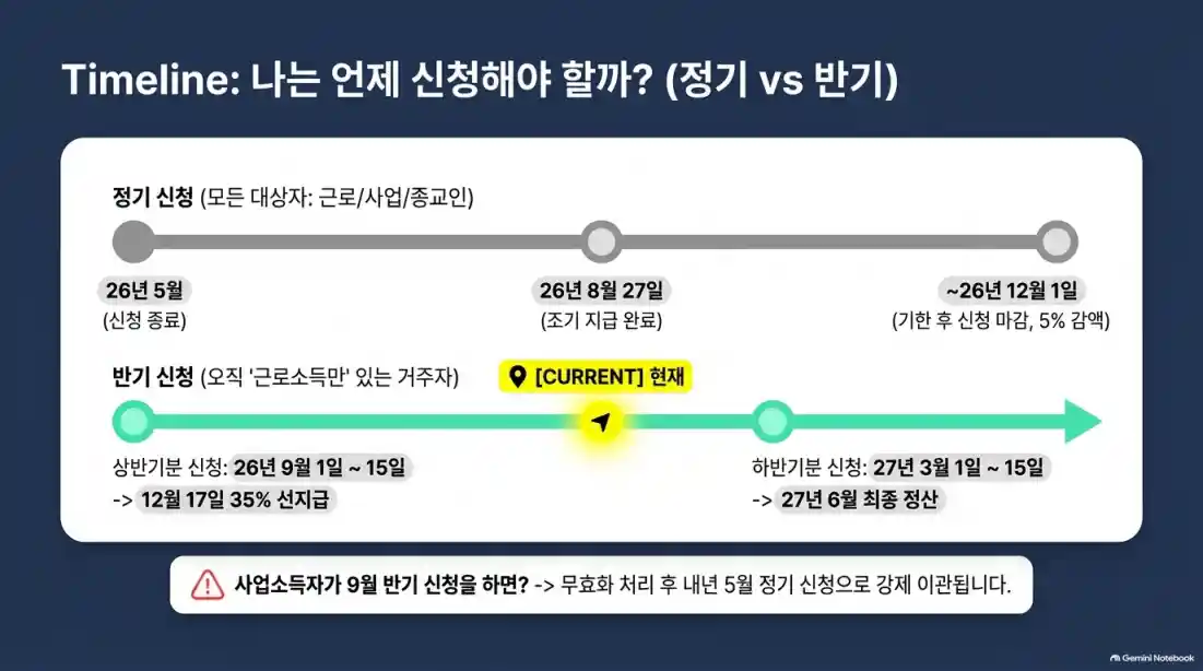 근로장려금 신청 자격 및 지급일 총정리06