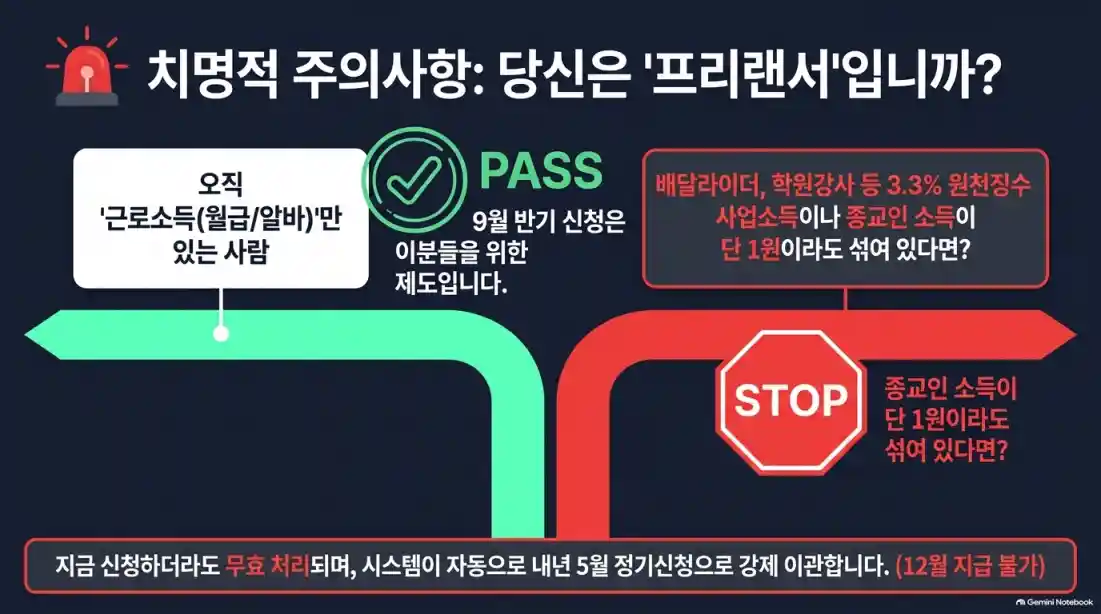 근로장려금 1인 가구 조건 및 신청 방법05