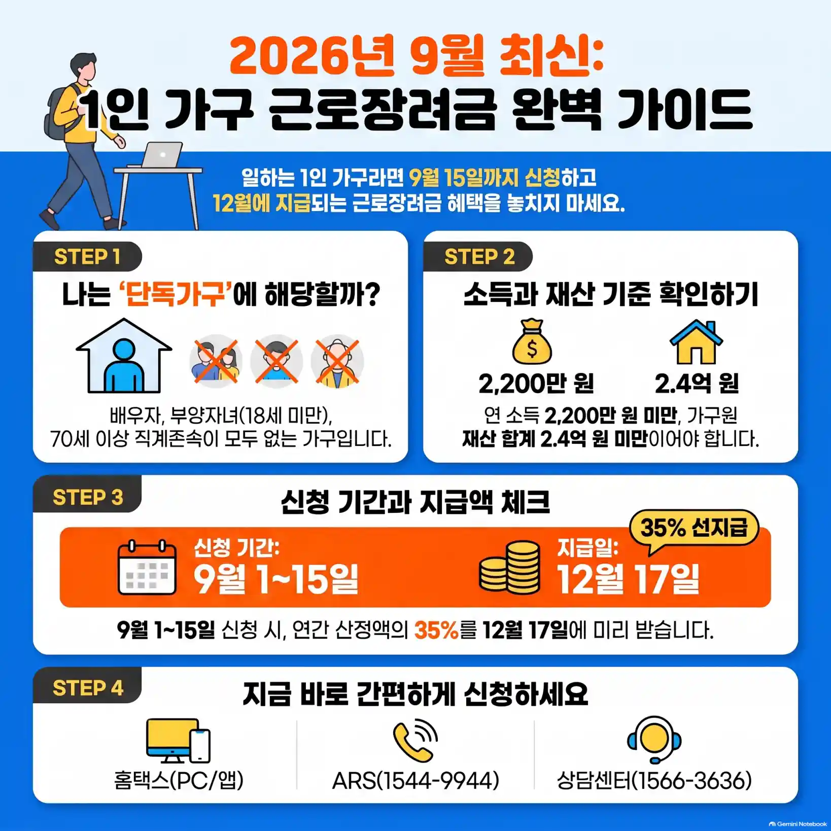 근로장려금 1인 가구 조건 및 신청 방법05
