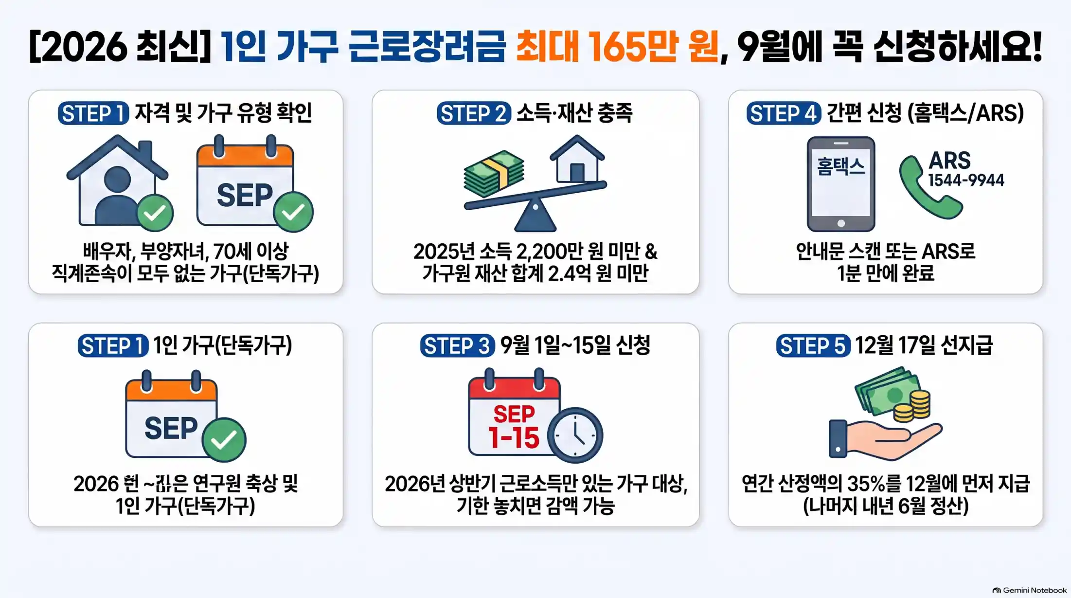 근로장려금 1인 가구 조건 및 신청 방법05
