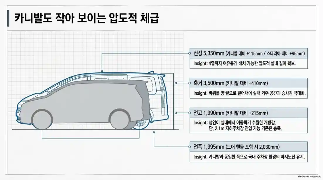 기아 PV7 9인승 2027년 국내 출시!01