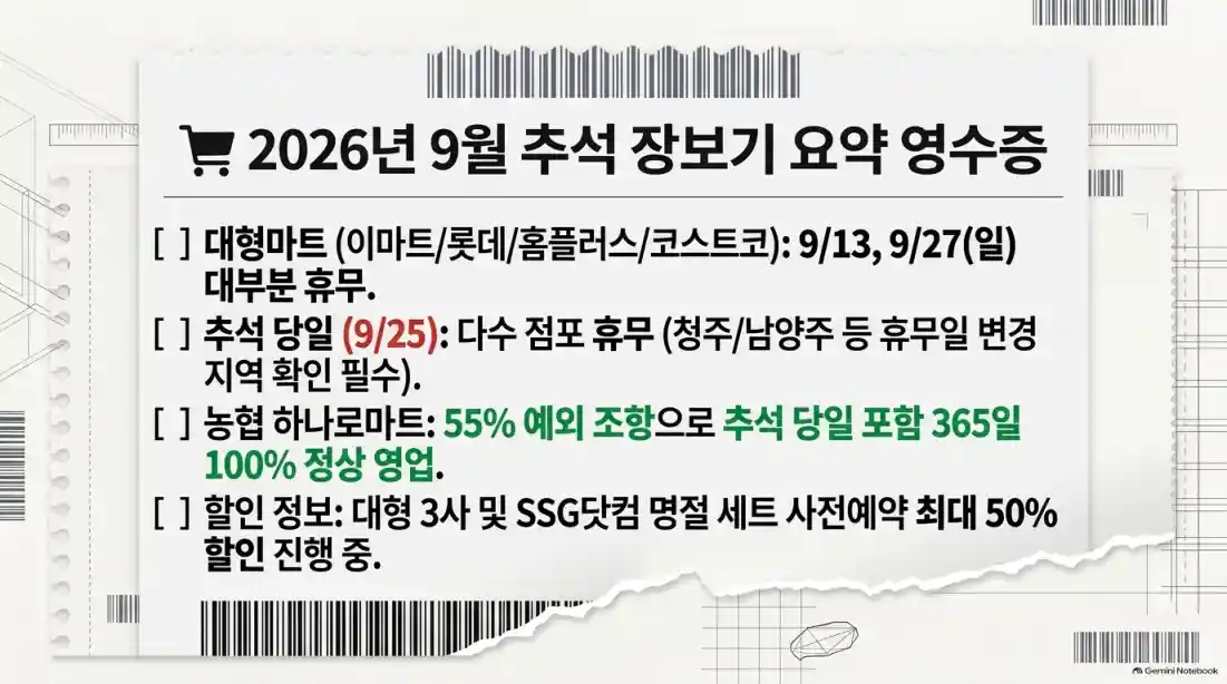 농협 하나로마트 영업시간·휴무일06