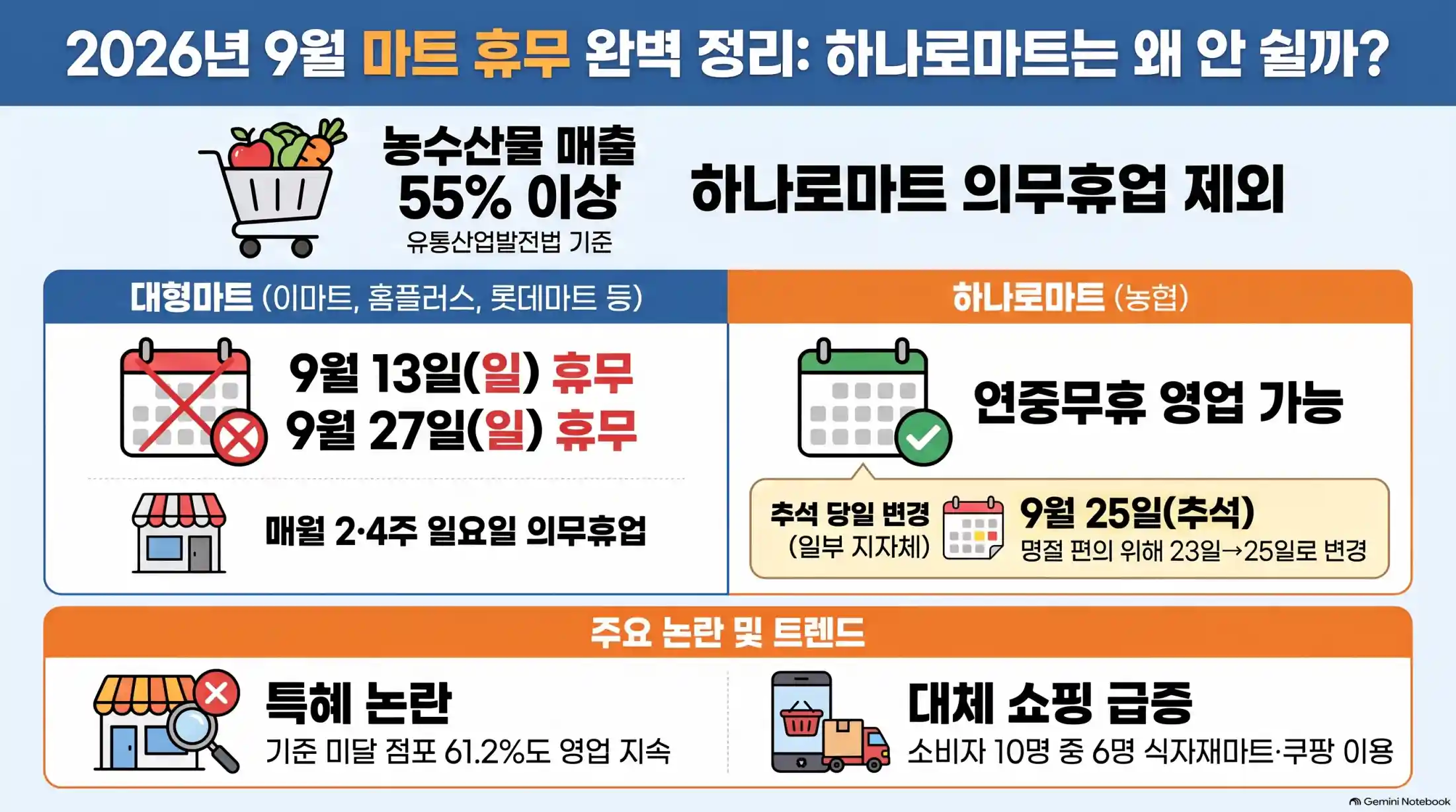 농협 하나로마트 영업시간·휴무일06