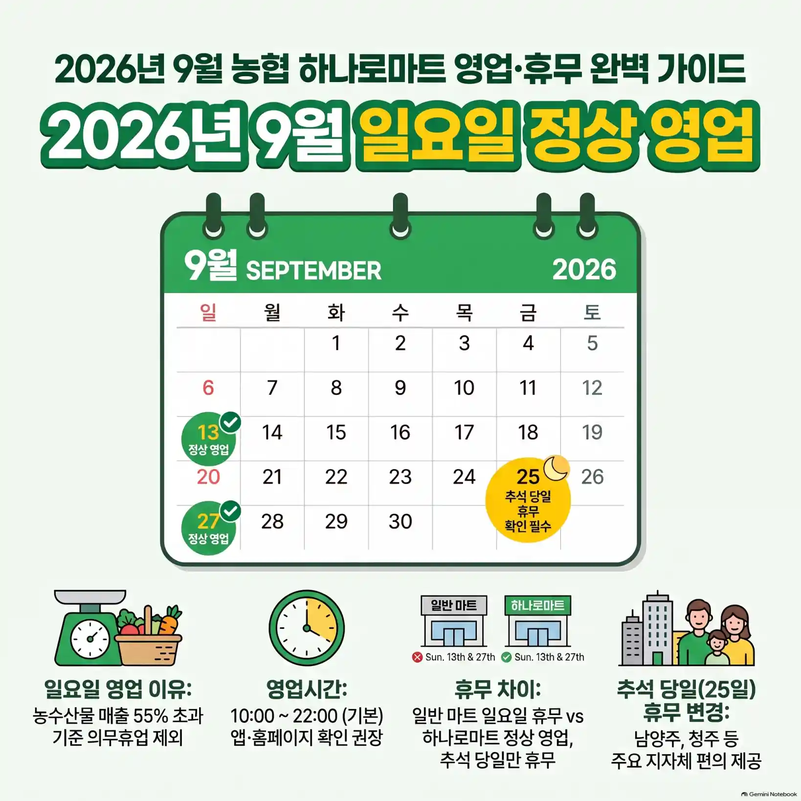 농협 하나로마트 영업시간·휴무일06