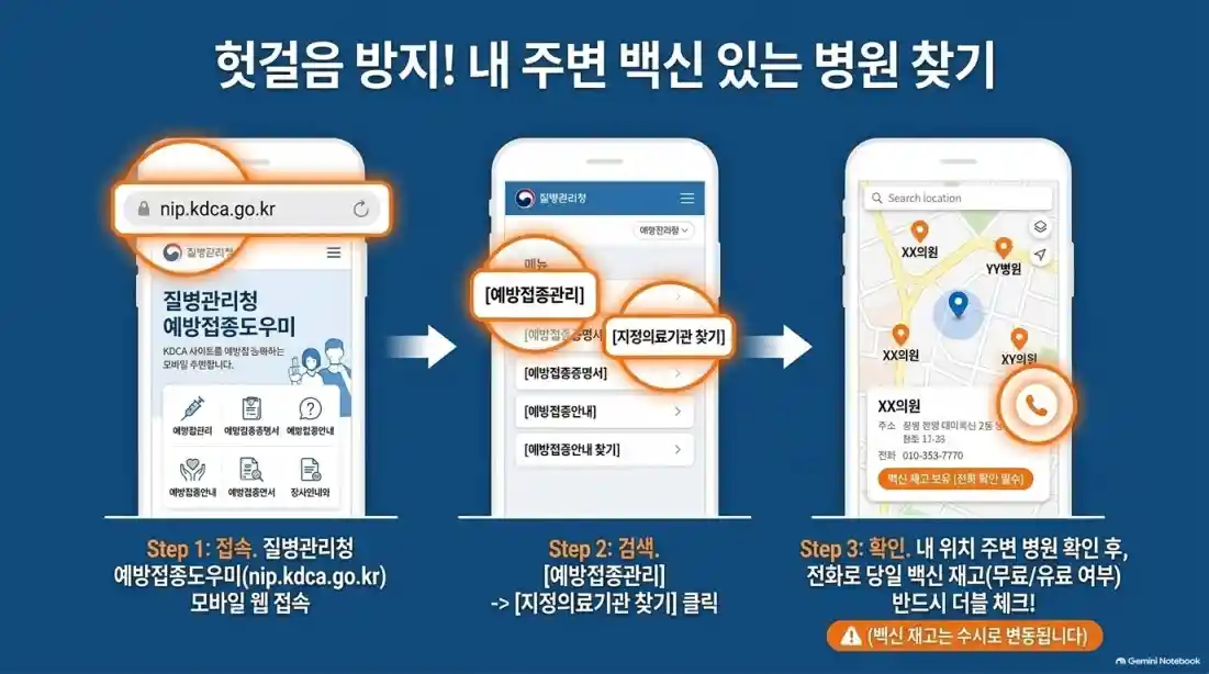 독감 예방접종 시기 및 무료 대상자 총정리 11