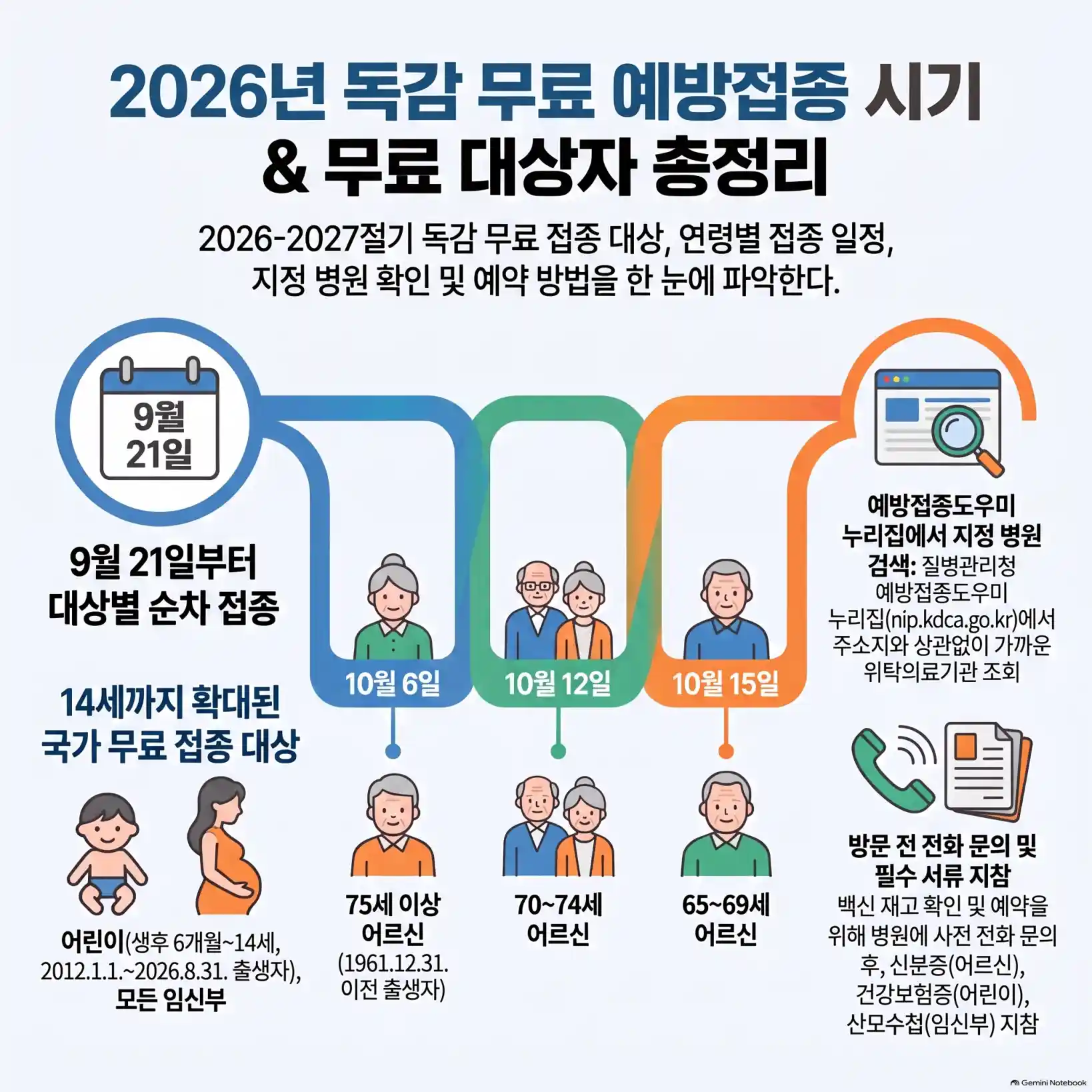 독감 예방접종 시기 및 무료 대상자 총정리 11