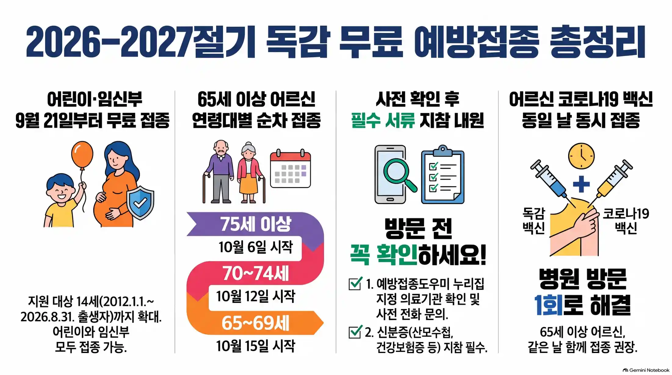 독감 예방접종 시기 및 무료 대상자 총정리 11