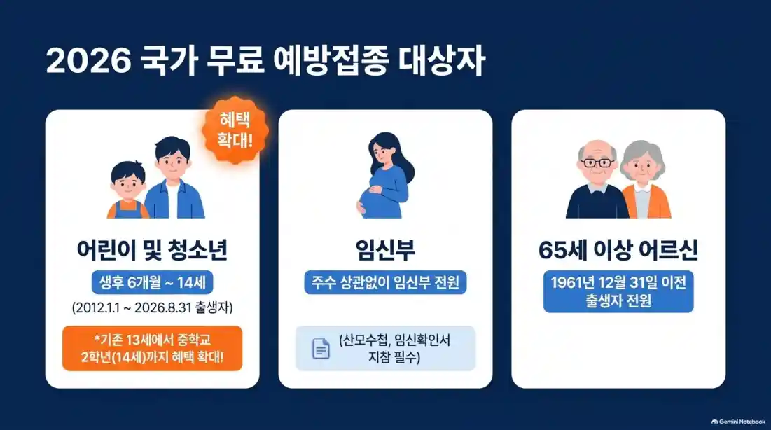 독감 예방접종 시기 및 무료 대상자 총정리 11