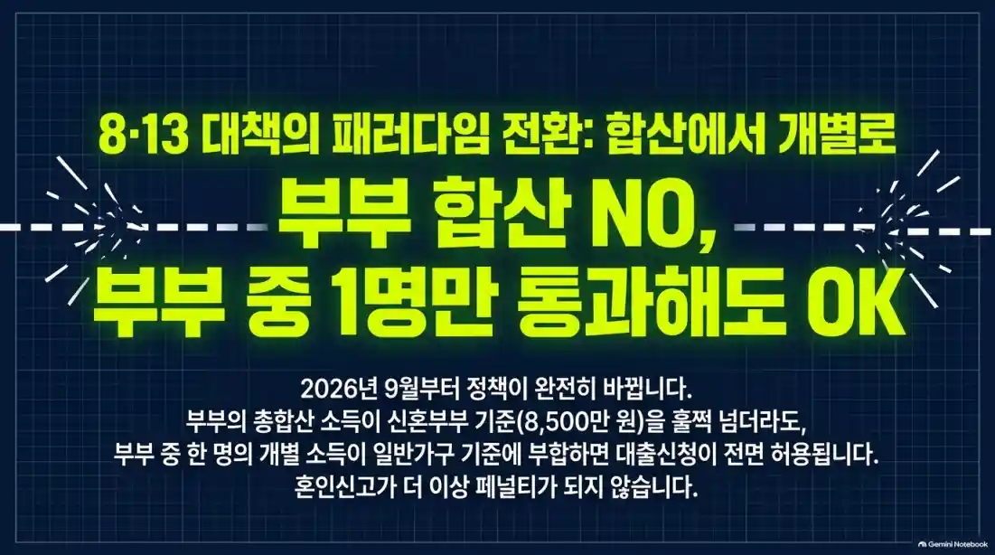 신혼부부 디딤돌대출 완화된 소득 기준 및 실제 이자·한도 계산07