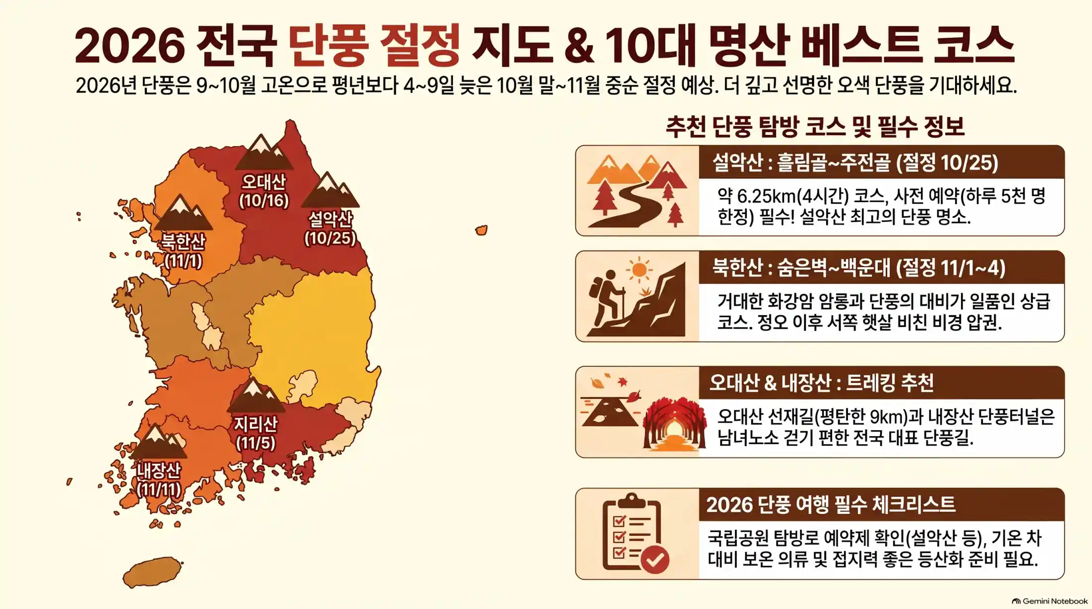 전국 단풍 절정시기! 10대 명산 베스트 코스 추천01
