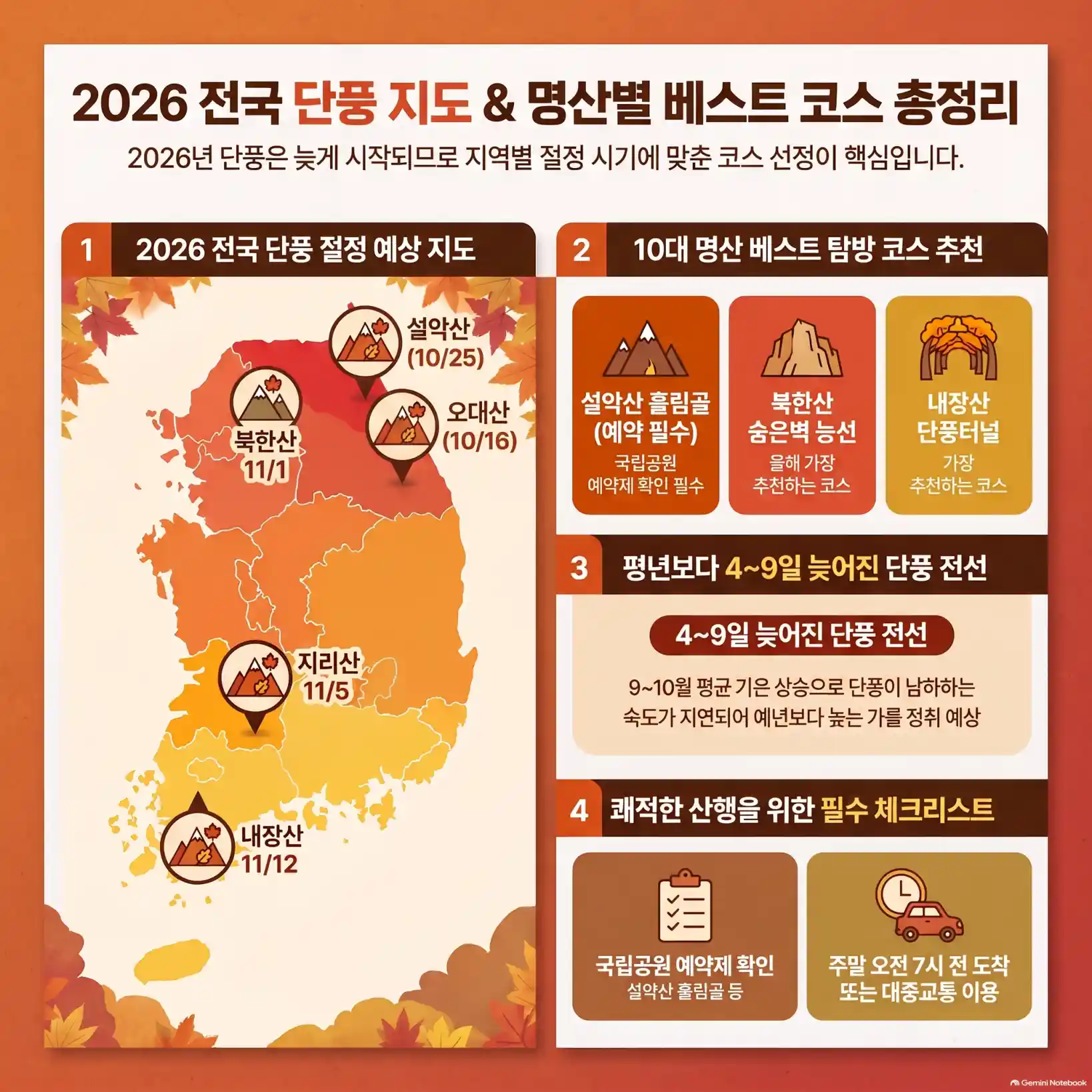 전국 단풍 절정시기! 10대 명산 베스트 코스 추천01